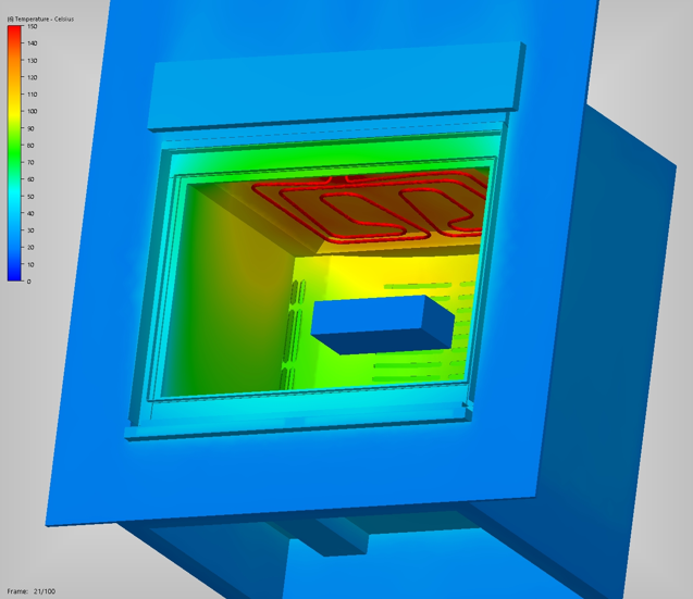 A color contour plot of a 3D temperature visualization used by Primaira while improving the energy efficiency of the oven.